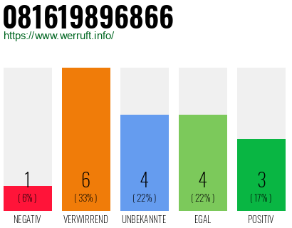 Rufnummer 081619896866 Telefonnummer 081619896866