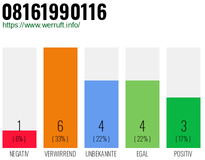 Rufnummer 08161990116 Telefonnummer 08161990116