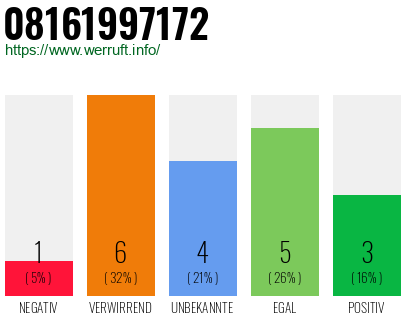 Rufnummer 08161997172 Telefonnummer 08161997172