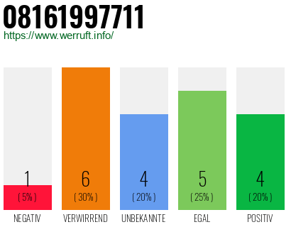 Rufnummer 08161997711 Telefonnummer 08161997711