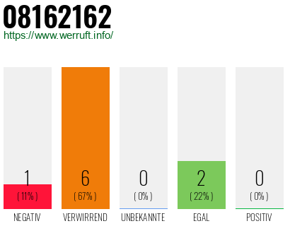 Rufnummer 08162162 Telefonnummer 08162162