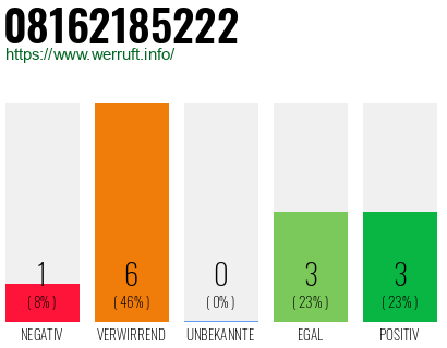 Rufnummer 08162185222 Telefonnummer 08162185222