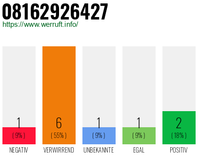 Rufnummer 08162926427 Telefonnummer 08162926427