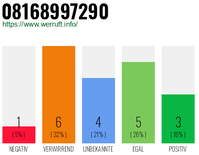 Rufnummer 08168997290 Telefonnummer 08168997290