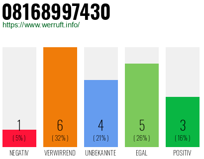 Rufnummer 08168997430 Telefonnummer 08168997430