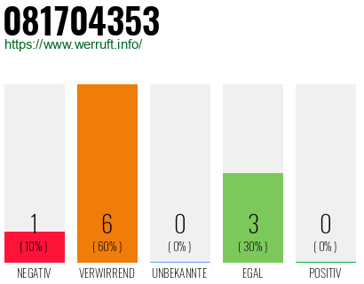 Rufnummer 081704353 Telefonnummer 081704353