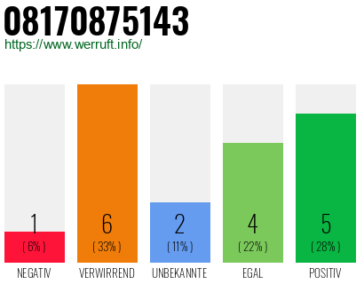 Rufnummer 08170875143 Telefonnummer 08170875143