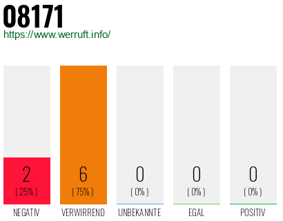 Rufnummer 08171 Telefonnummer 08171