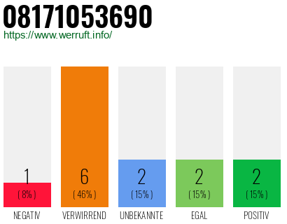 Rufnummer 08171053690 Telefonnummer 08171053690