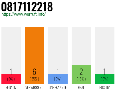 Rufnummer 0817112218 Telefonnummer 0817112218