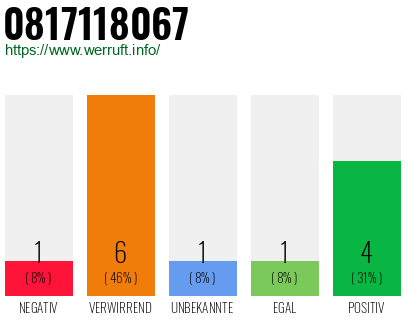 Rufnummer 0817118067 Telefonnummer 0817118067