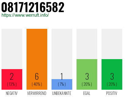 Rufnummer 08171216582 Telefonnummer 08171216582