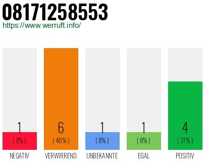 Rufnummer 08171258553 Telefonnummer 08171258553