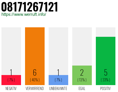 Rufnummer 08171267121 Telefonnummer 08171267121
