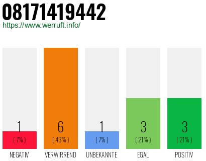 Rufnummer 08171419442 Telefonnummer 08171419442
