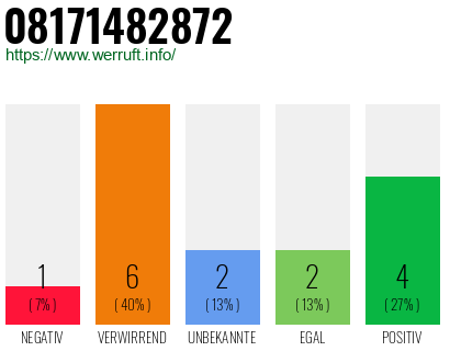 Rufnummer 08171482872 Telefonnummer 08171482872
