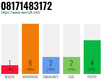 Rufnummer 08171483172 Telefonnummer 08171483172