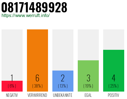 Telefonnummer 08171489928
