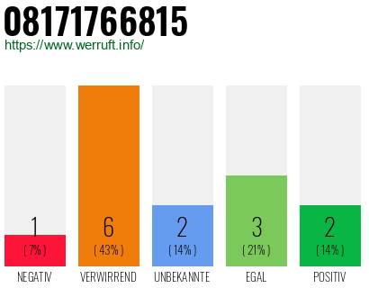 Rufnummer 08171766815 Telefonnummer 08171766815