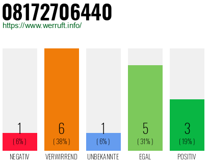Rufnummer 08172706440 Telefonnummer 08172706440