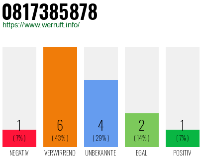 Rufnummer 0817385878 Telefonnummer 0817385878