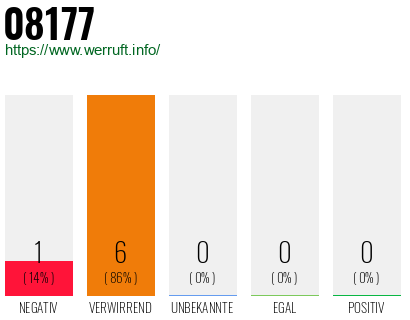 Rufnummer 08177 Telefonnummer 08177