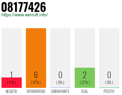 Rufnummer 08177426 Telefonnummer 08177426