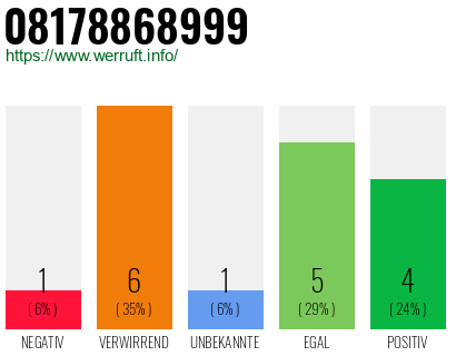 Rufnummer 08178868999 Telefonnummer 08178868999