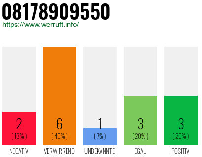 Rufnummer 08178909550 Telefonnummer 08178909550