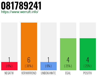 Rufnummer 081789241 Telefonnummer 081789241