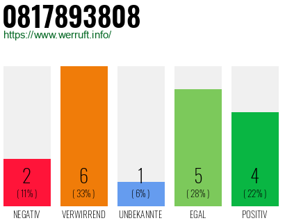 Rufnummer 0817893808 Telefonnummer 0817893808