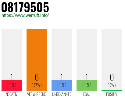 Rufnummer 08179505 Telefonnummer 08179505