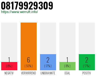 Rufnummer 08179929309 Telefonnummer 08179929309