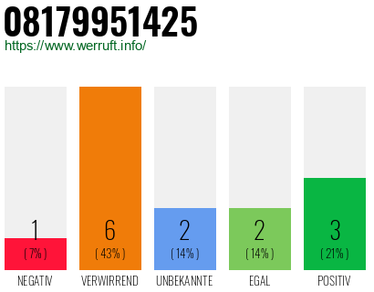 Rufnummer 08179951425 Telefonnummer 08179951425