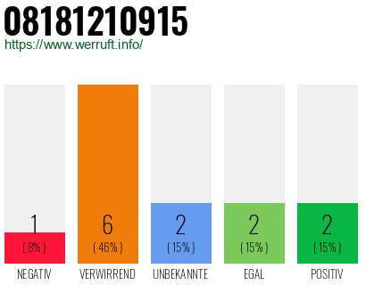 Rufnummer 08181210915 Telefonnummer 08181210915