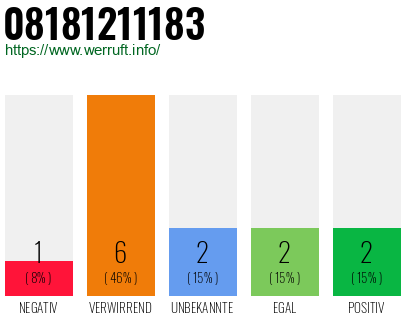 Rufnummer 08181211183 Telefonnummer 08181211183