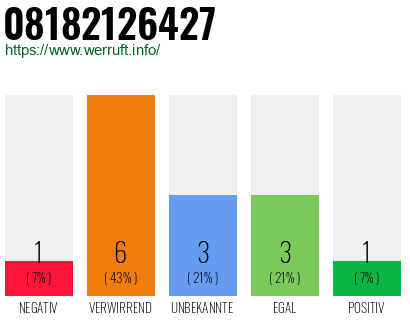 Rufnummer 08182126427 Telefonnummer 08182126427
