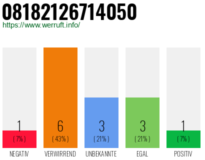 Rufnummer 08182126714050 Telefonnummer 08182126714050