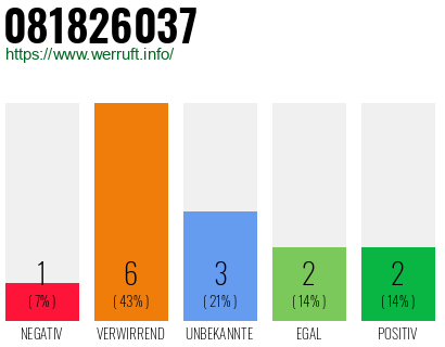 Rufnummer 081826037 Telefonnummer 081826037