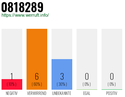 Rufnummer 0818289 Telefonnummer 0818289