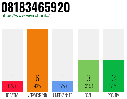 Rufnummer 08183465920 Telefonnummer 08183465920