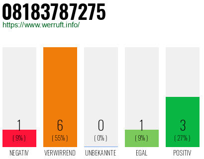 Rufnummer 08183787275 Telefonnummer 08183787275