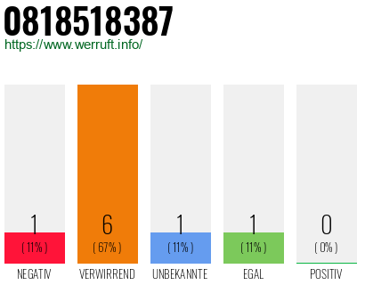 Rufnummer 0818518387 Telefonnummer 0818518387