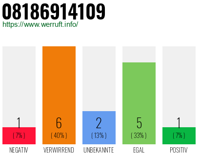 Rufnummer 08186914109 Telefonnummer 08186914109