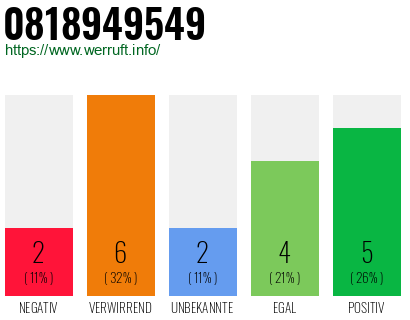 Rufnummer 0818949549 Telefonnummer 0818949549