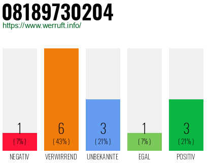 Rufnummer 08189730204 Telefonnummer 08189730204