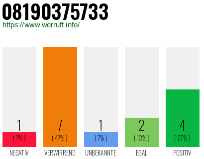 Rufnummer 08190375733 Telefonnummer 08190375733