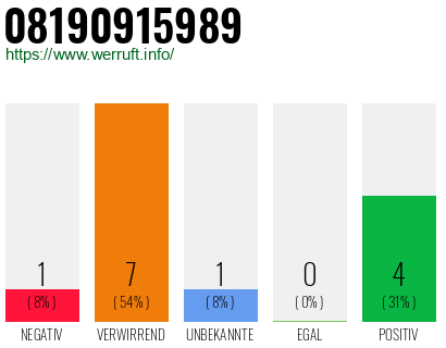 Rufnummer 08190915989 Telefonnummer 08190915989