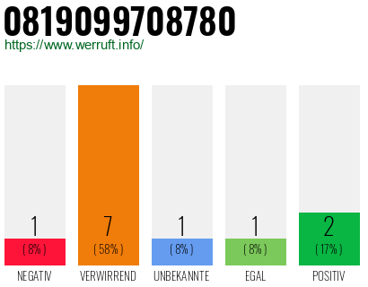 Rufnummer 0819099708780 Telefonnummer 0819099708780