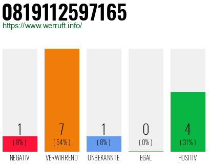 Rufnummer 0819112597165 Telefonnummer 0819112597165